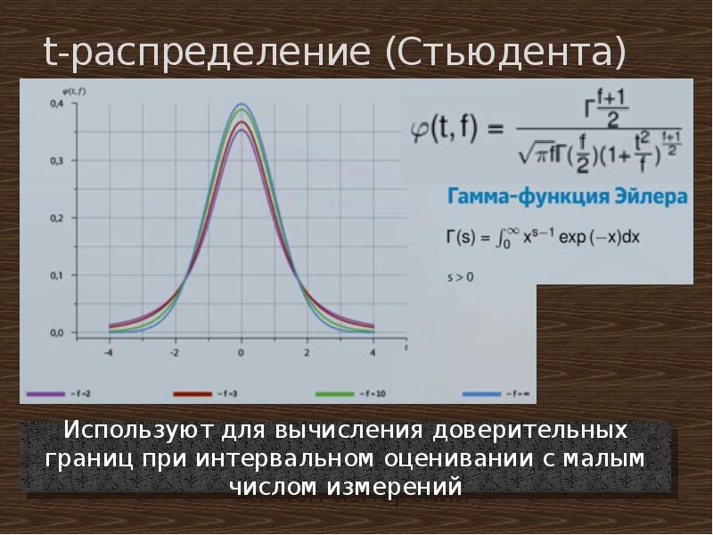 Известно распределение. Распределение Стьюдента. Тест Стьюдента. T распределение Стьюдента. Распределение Стьюдента формула.