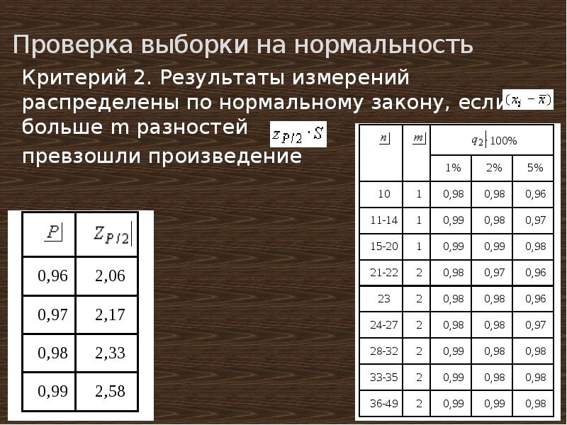 Проверить нормальный. Проверка выборки на Нормальность. Критерии проверки закона распределения на Нормальность. Проверка выборки на Нормальность распределения. Определение нормальности выборки.