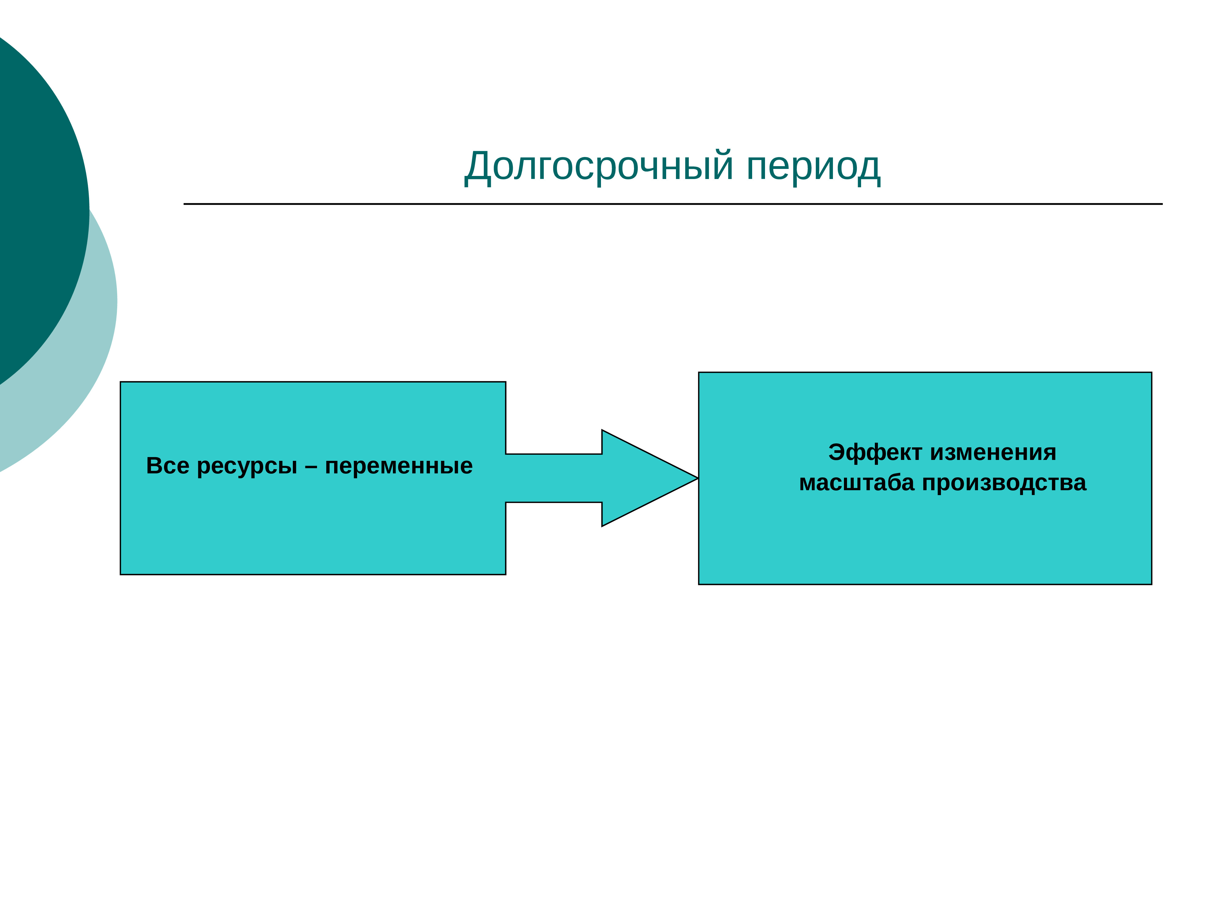 Постоянные ресурсы производства. Постоянные и переменные ресурсы. Переменные ресурсы фирмы. Постоянные и переменные ресурсы краткосрочный и долгосрочный период. Переменные ресурсы примеры.