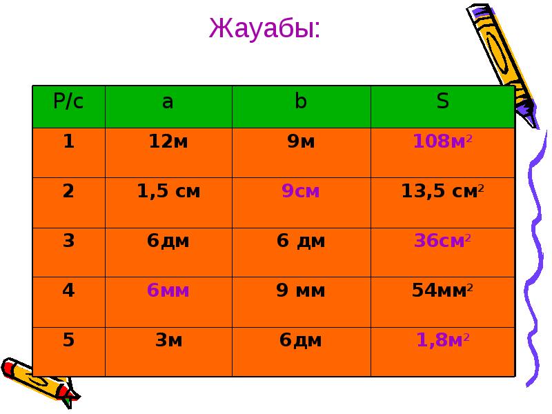 Тіктөртбұрыш пен шаршының ауданын табу 3 сынып презентация