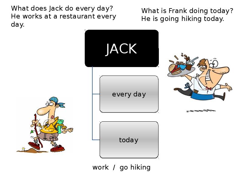 Every day he. He can work или works. What does. What i do every Day 3 класс презентация. What does Sandy do every Day ответы.