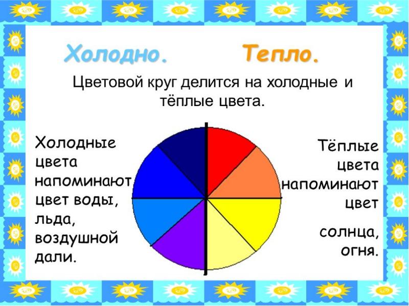 Тихие и звонкие цвета изо 2 класс презентация школа россии