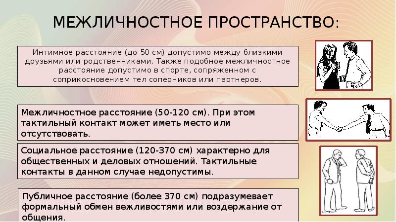 Невербальное общение в медицине презентация