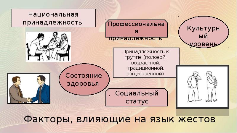 Сущность невербальной коммуникации презентация