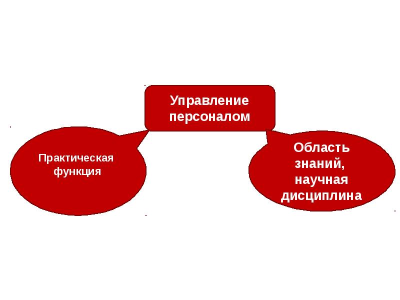 Реферат: Современные концепции управления человеческими ресурсами 2