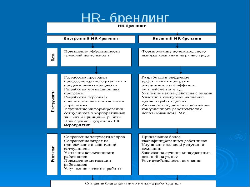 Внутренний проект примеры