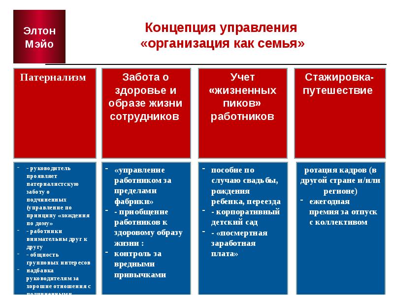 Реферат: Современные концепции управления человеческими ресурсами 2