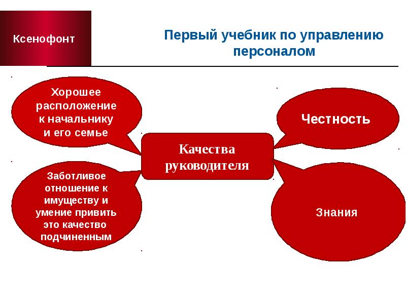 Реферат: Современные концепции управления человеческими ресурсами 2