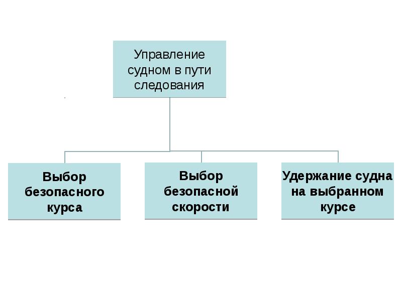 основные функции судебной деятельности. основные направления судебной деятельности. цели организационного обеспечения деятельности судов схема. суд рф полномочия и структура. судебная система российской федерации схема.