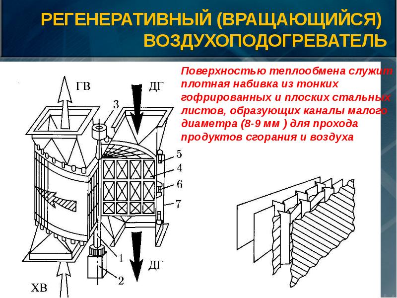 Схема регенеративного воздухоподогревателя