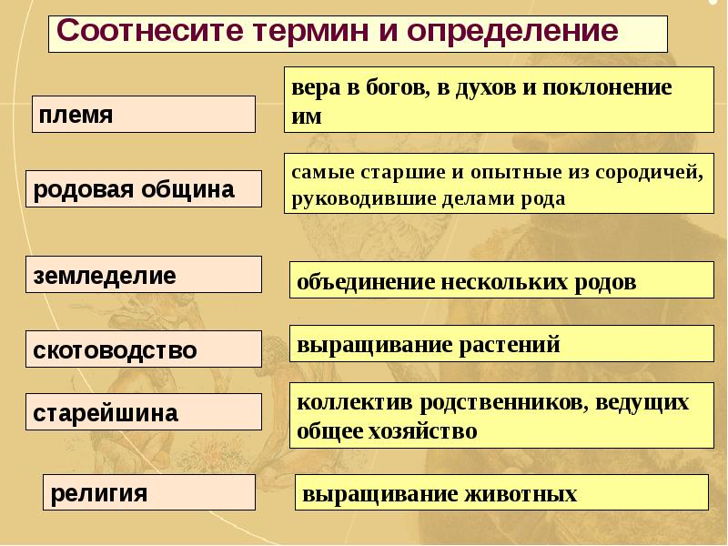 Термины по теме население