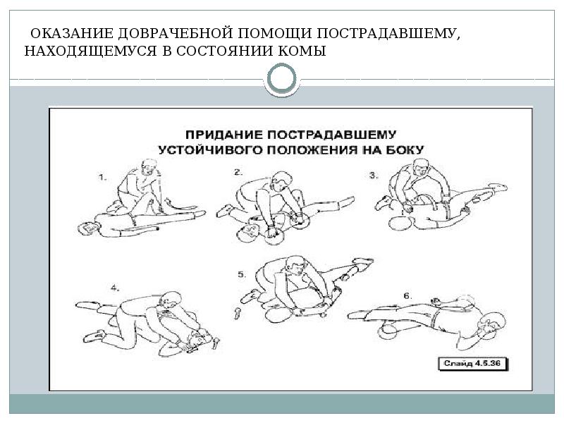 Рассмотрите рисунок с изображением этапов оказания первой помощи как называют