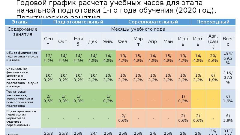 Расчет учебного