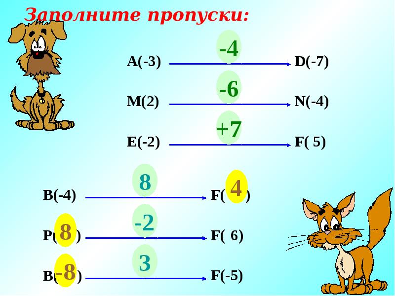 Заполните м. Заполните пропуски математика. Заполните пропуски математика 4 класс. Математика заполни пропуски. Заполни пропуски 4 класс математика.