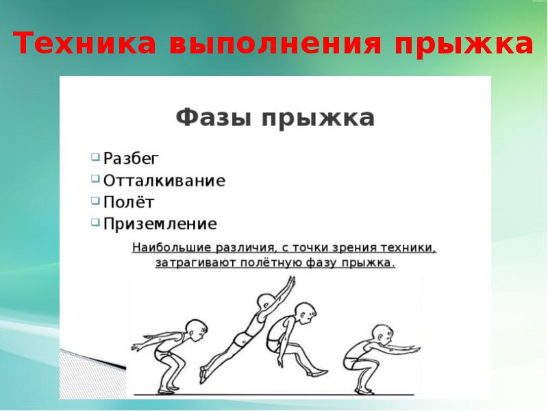 Установите соответствие между названиями легкоатлетических прыжков и картинками