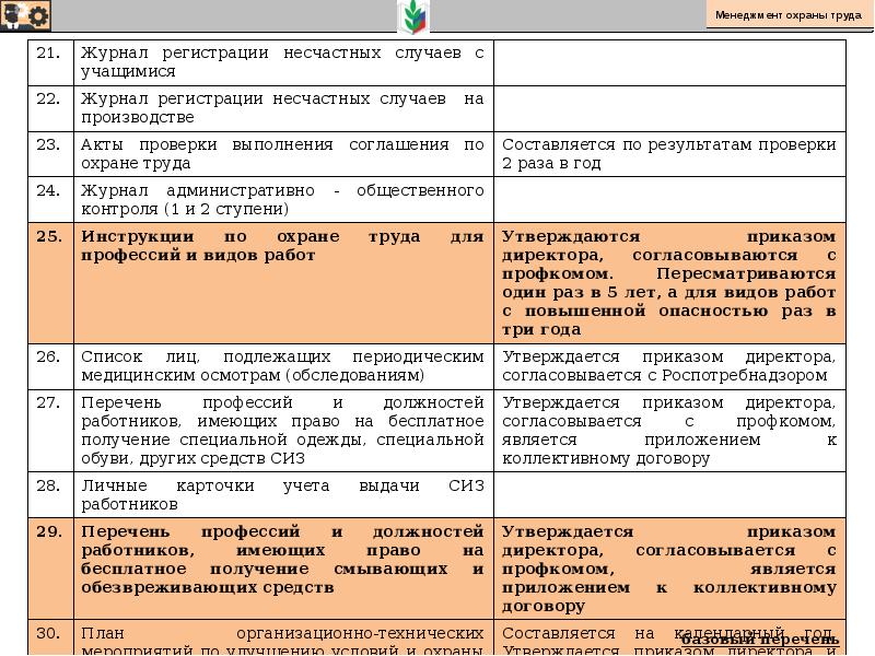 Мониторинг управления охраной труда. Суот это в охране труда.