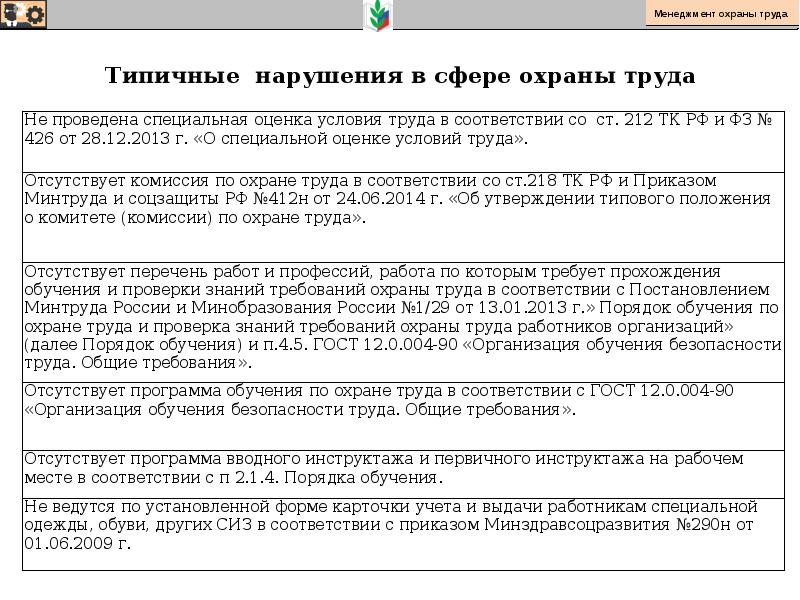 438н положение о системе управления охраной труда. СТБ 18001-2009 системы управления охраной труда требования.