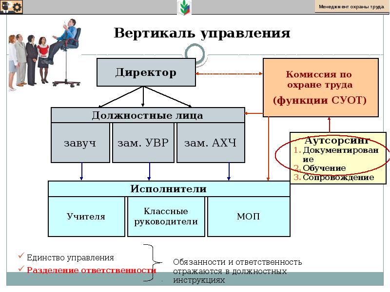 Презентация общие вопросы охраны труда и функционирования системы управления охраной труда