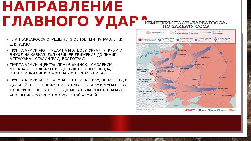 Освобождение направленияглавногоудара. Освобождение направление главного удара. Направление главного удара 2. Направление главного удара 2. Выбор направления главного удара.