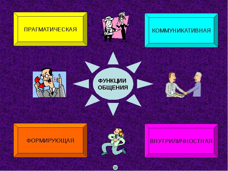 Функции общения картинки