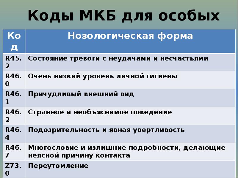 Код случая