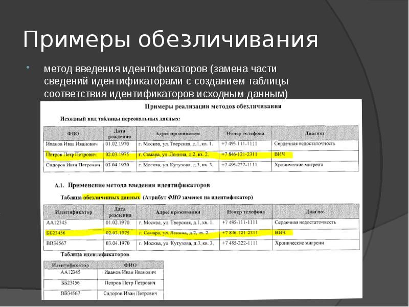 Примеры обезличивания метод введения идентификаторов (замена части сведений идентификаторами с созданием