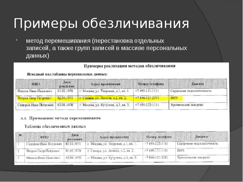 Примеры обезличивания метод перемешивания (перестановка отдельных записей, а также групп записей