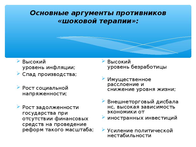 Шоковая терапия в россии в 90 годы презентация