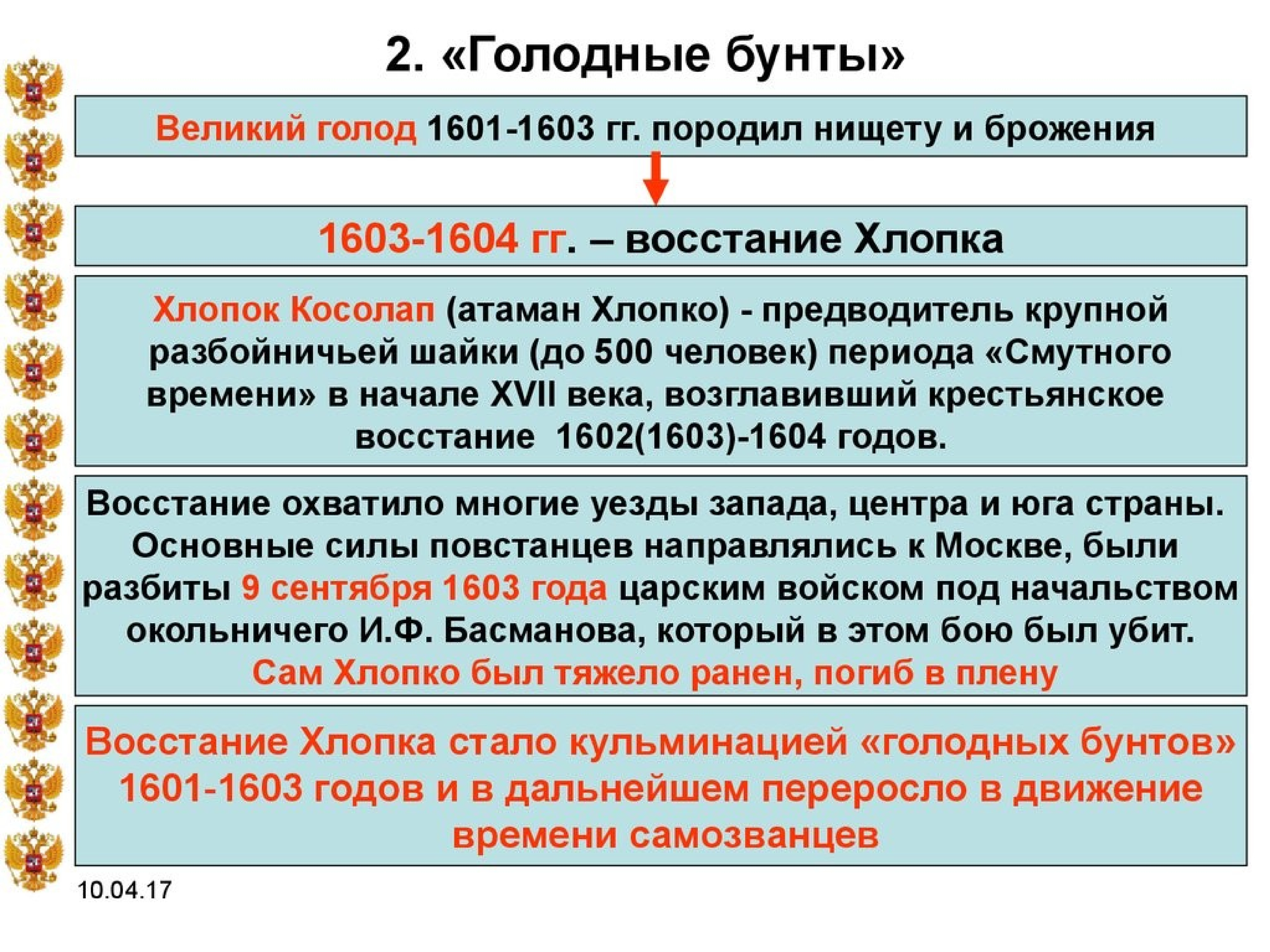 Восстание хлопка картина