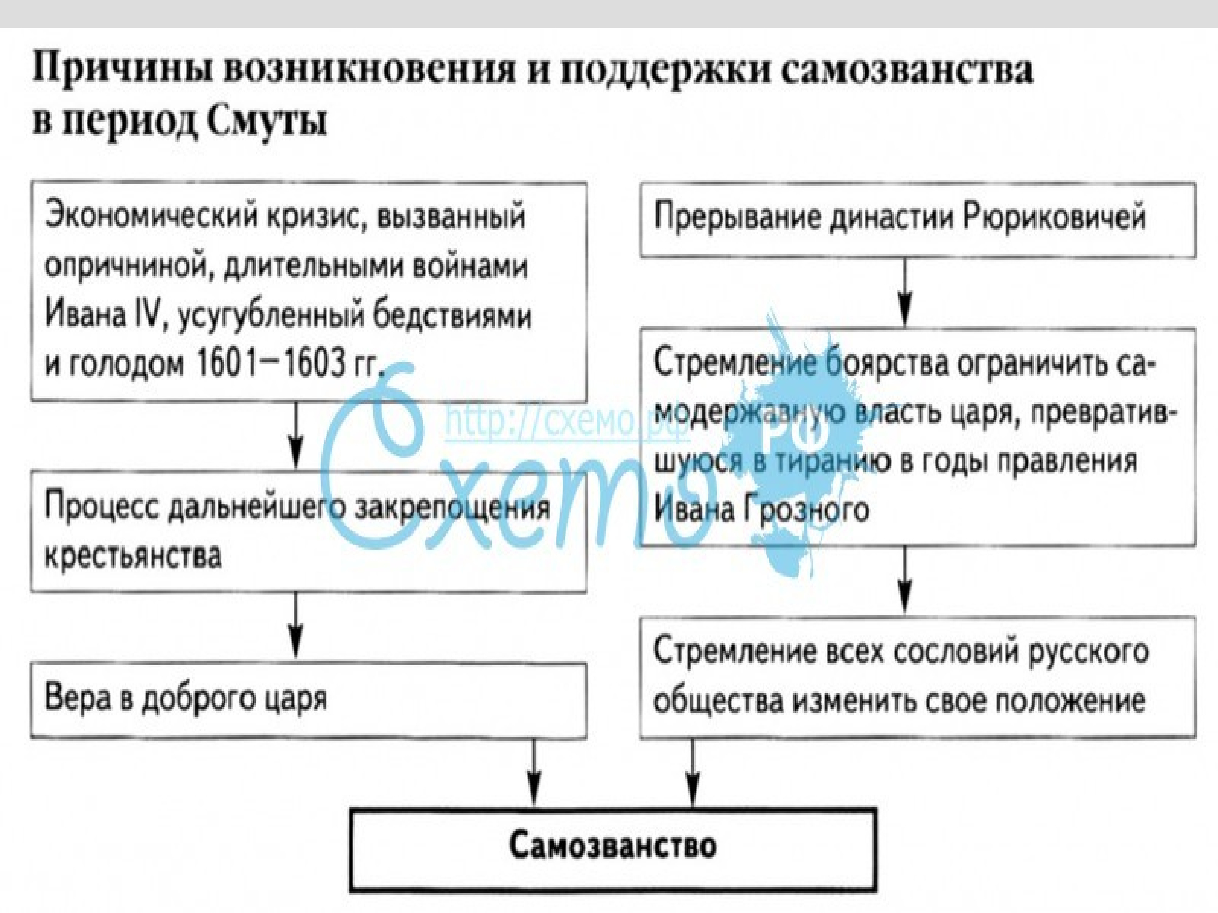 Интеллект карта иван грозный