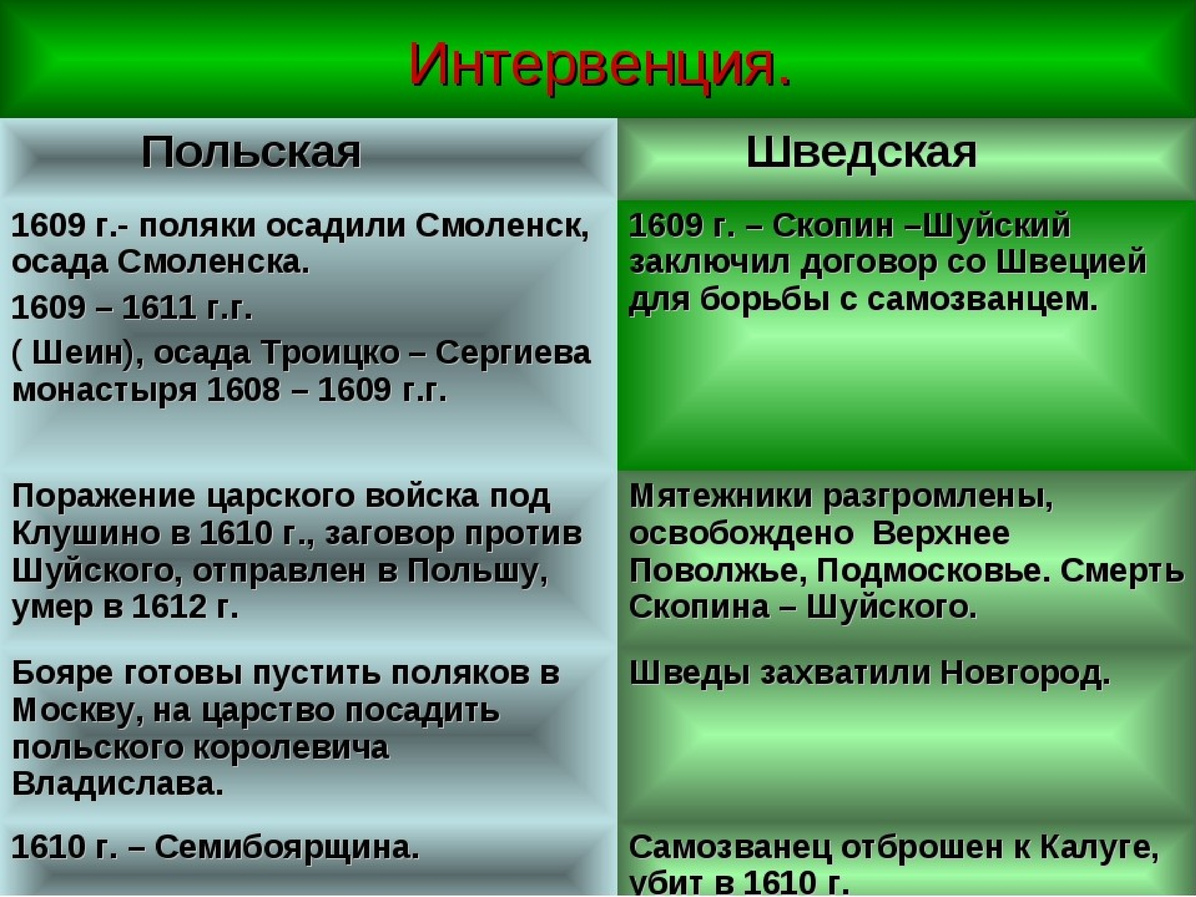 Интервенция и проекты колонизации россии