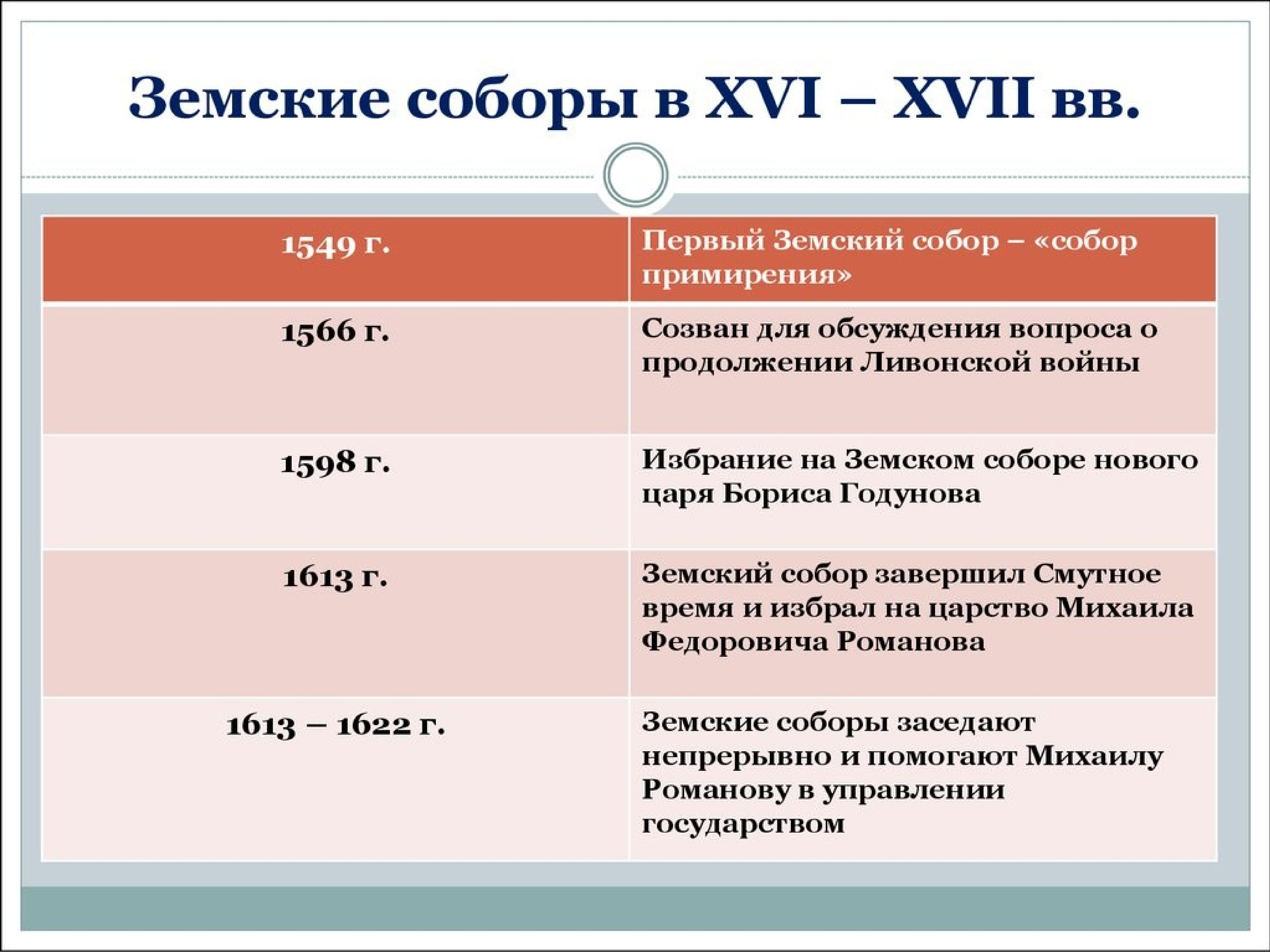 земский собор иван грозный