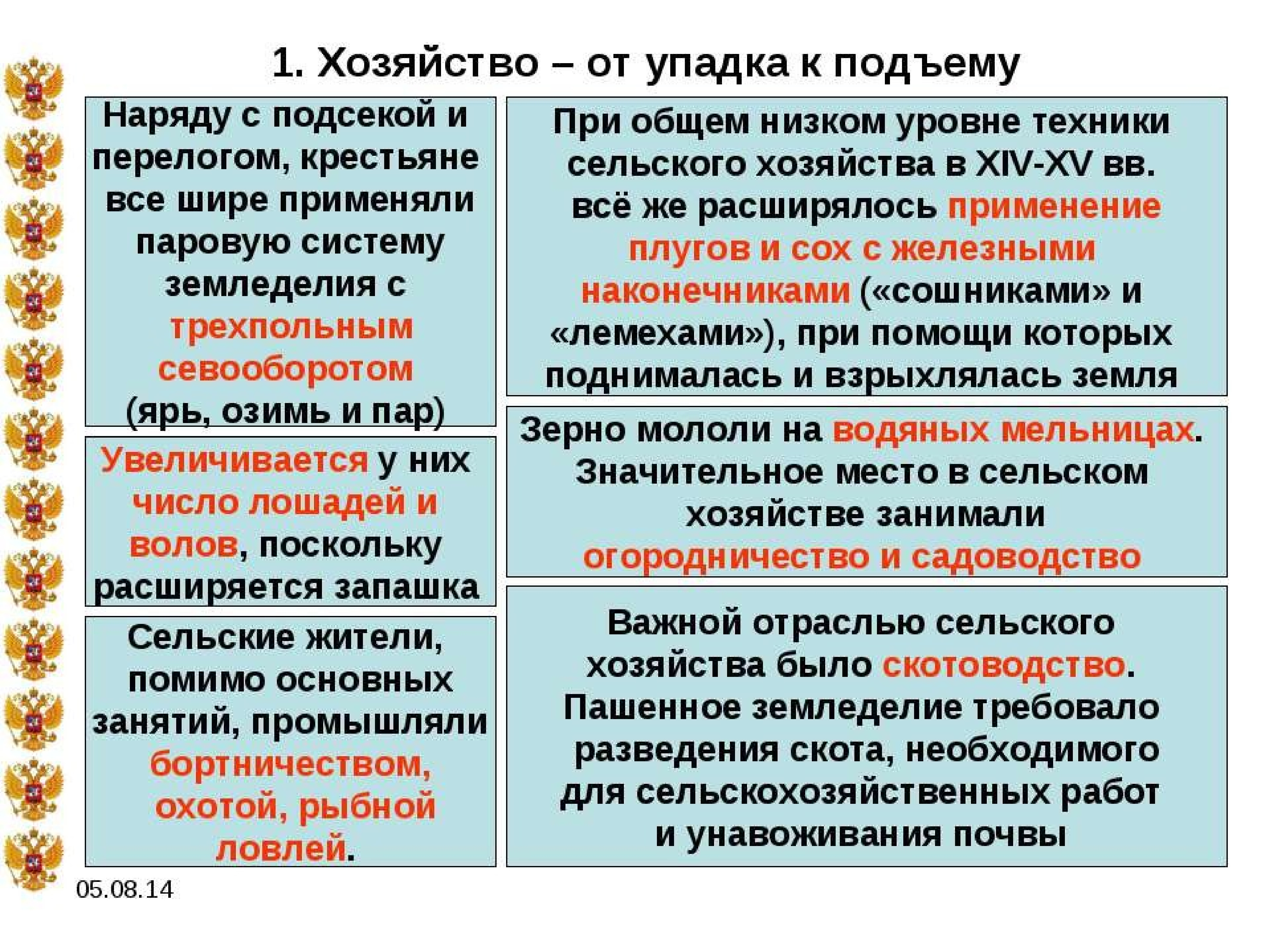 Хозяйство руси. Хозяйство Руси и положение различных групп общества в 14-15 веках. Сельское хозяйство на Руси в 14-15 веках. Положение различных групп общества. Хозяйство Руси от упадка к подъему.