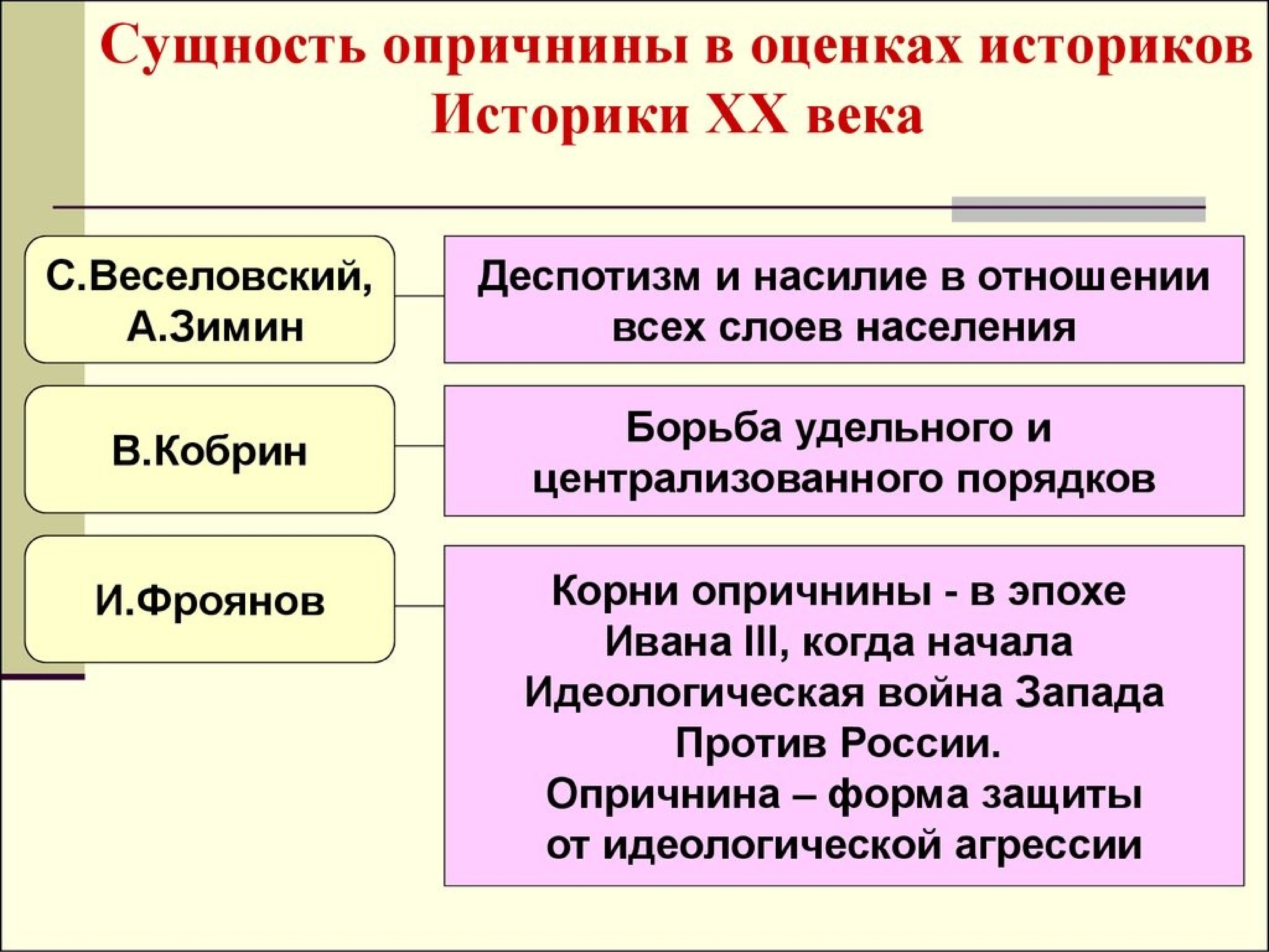 Опричнина точки зрения