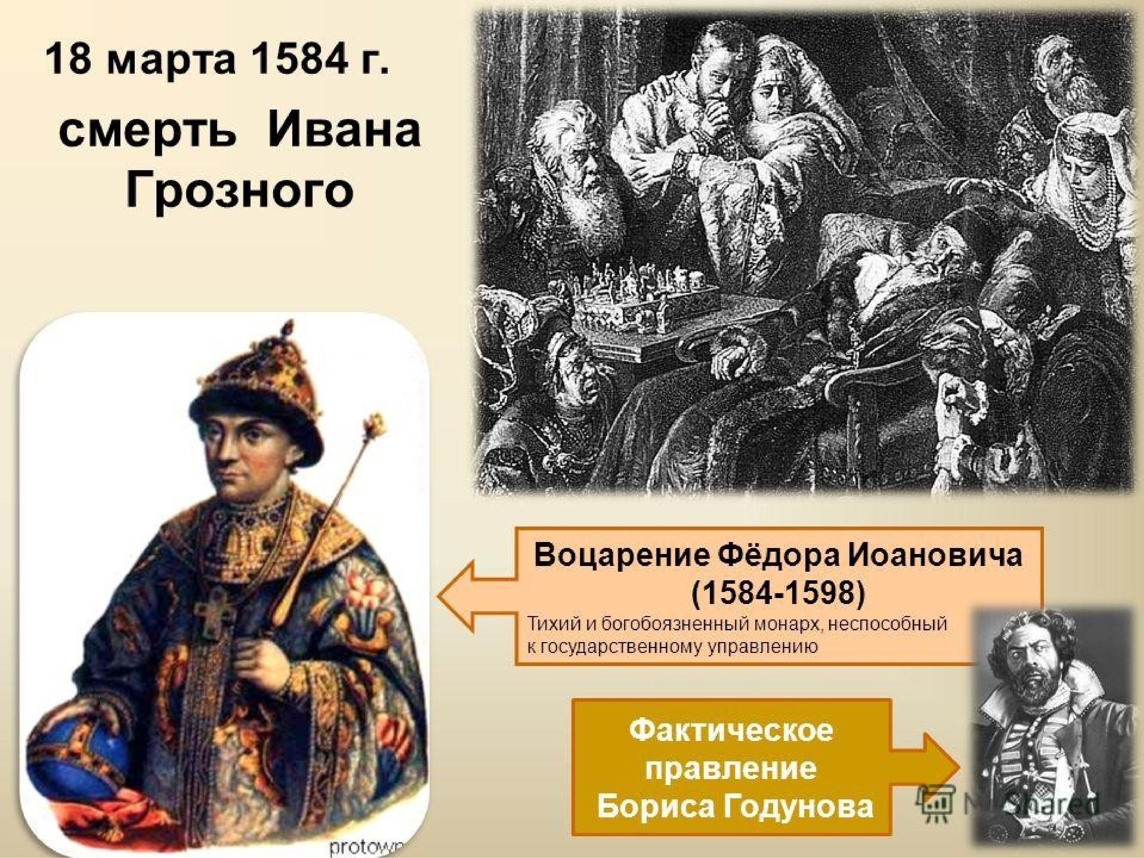 Годы правительства ивана 4. Воцарение Ивана Грозного. Фёдор Иванович Годунов 1584-1598.