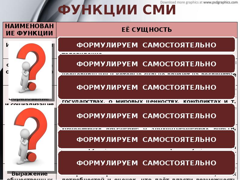 Презентация сми в политической системе 11 класс профильный уровень