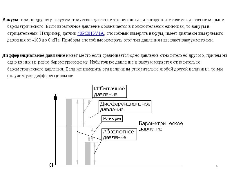 На каком из рисунков правильно показано вакуумметрическое давление