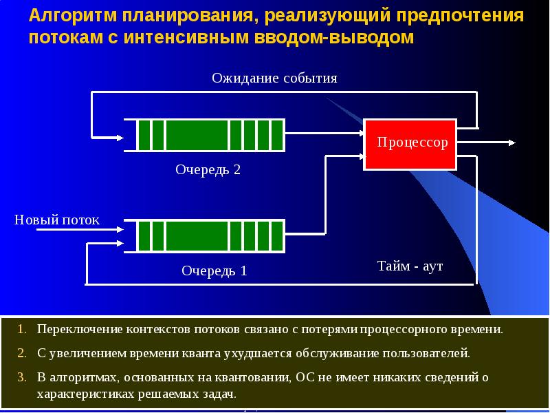 Потоки и процессы разница. Потоки алгоритмы. Категории алгоритмов планирования. Процессы и потоки. Планы реализуются.