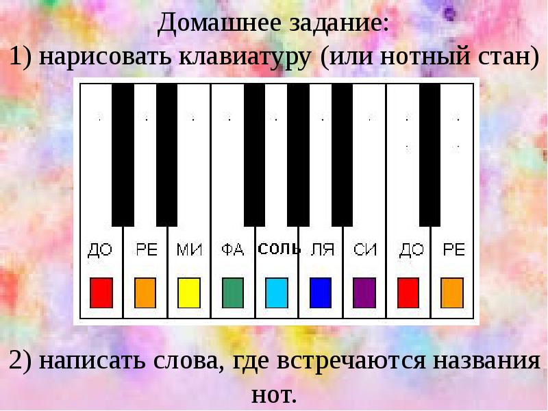 Музыкальные ноты названия. Ноты названия. Название каждой Ноты. Нотный стан на клавиатуре фортепиано. Расположение нот на нотном стане на синтезаторе.