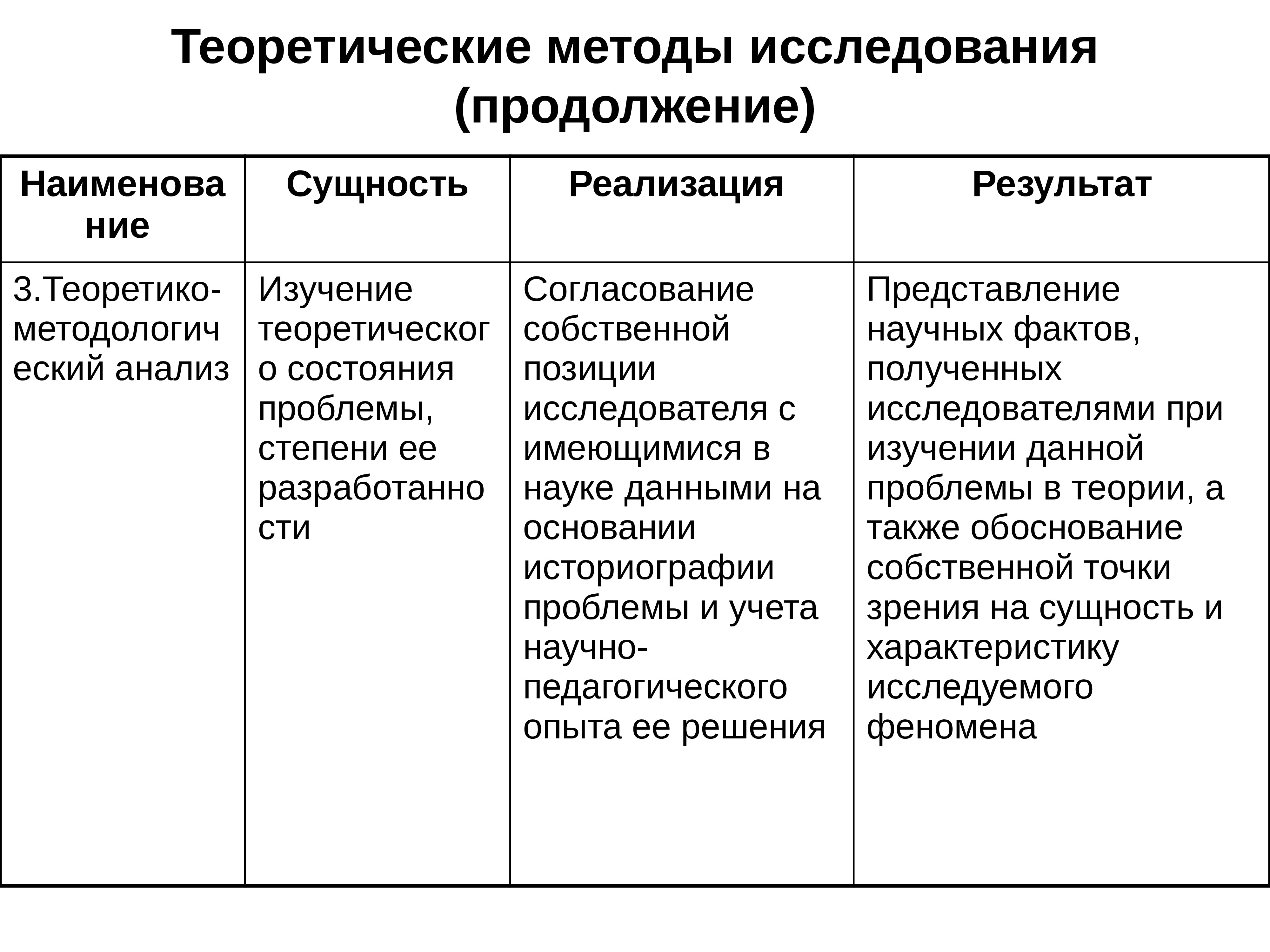 Методы педагогического исследования презентация