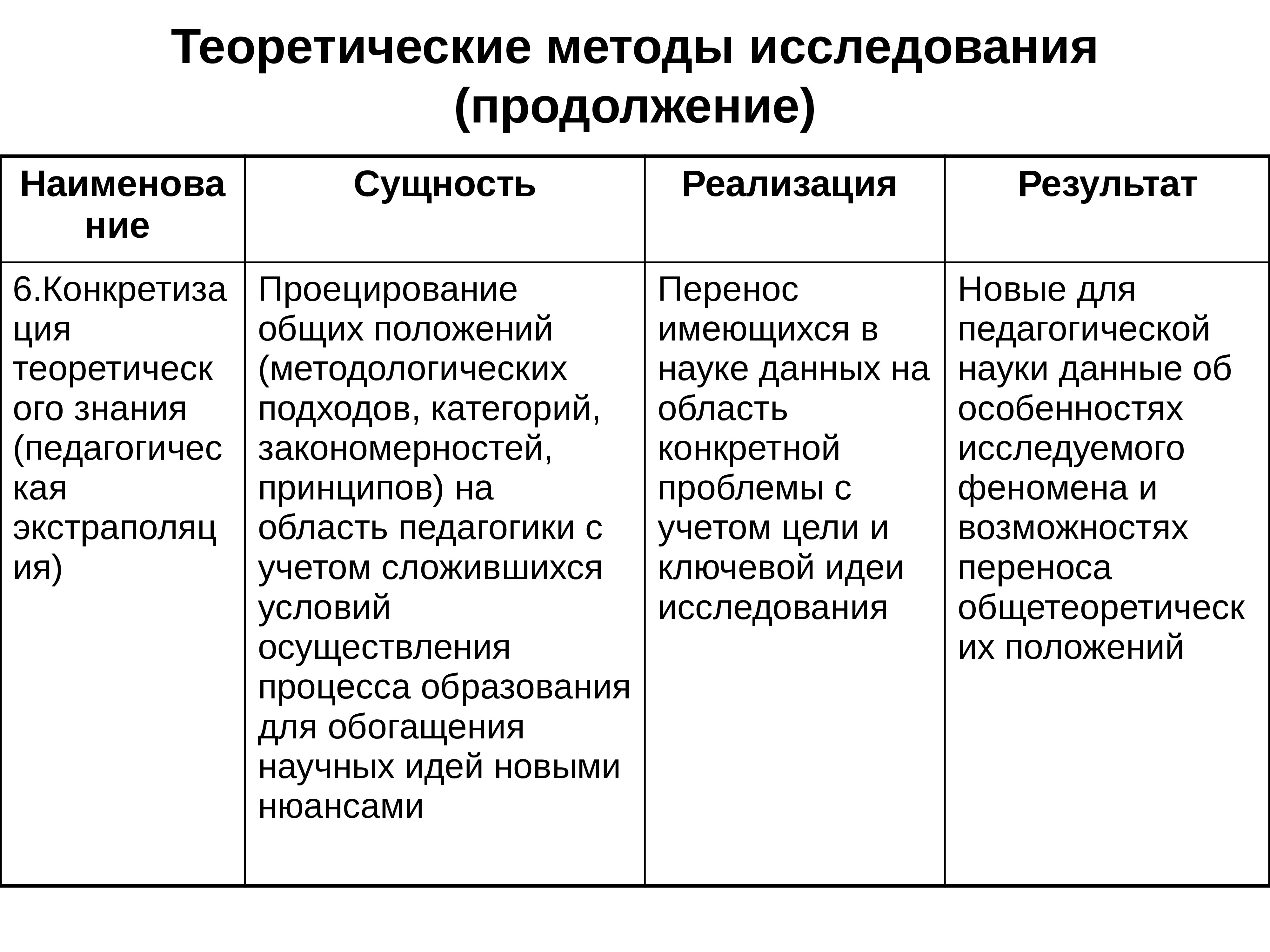 Методы теоретического исследования схема. Теория уровней обработки схема. Методы исследования теория. Теоретические методы методы. Схема эмпирических и теоретических методов научного познания.