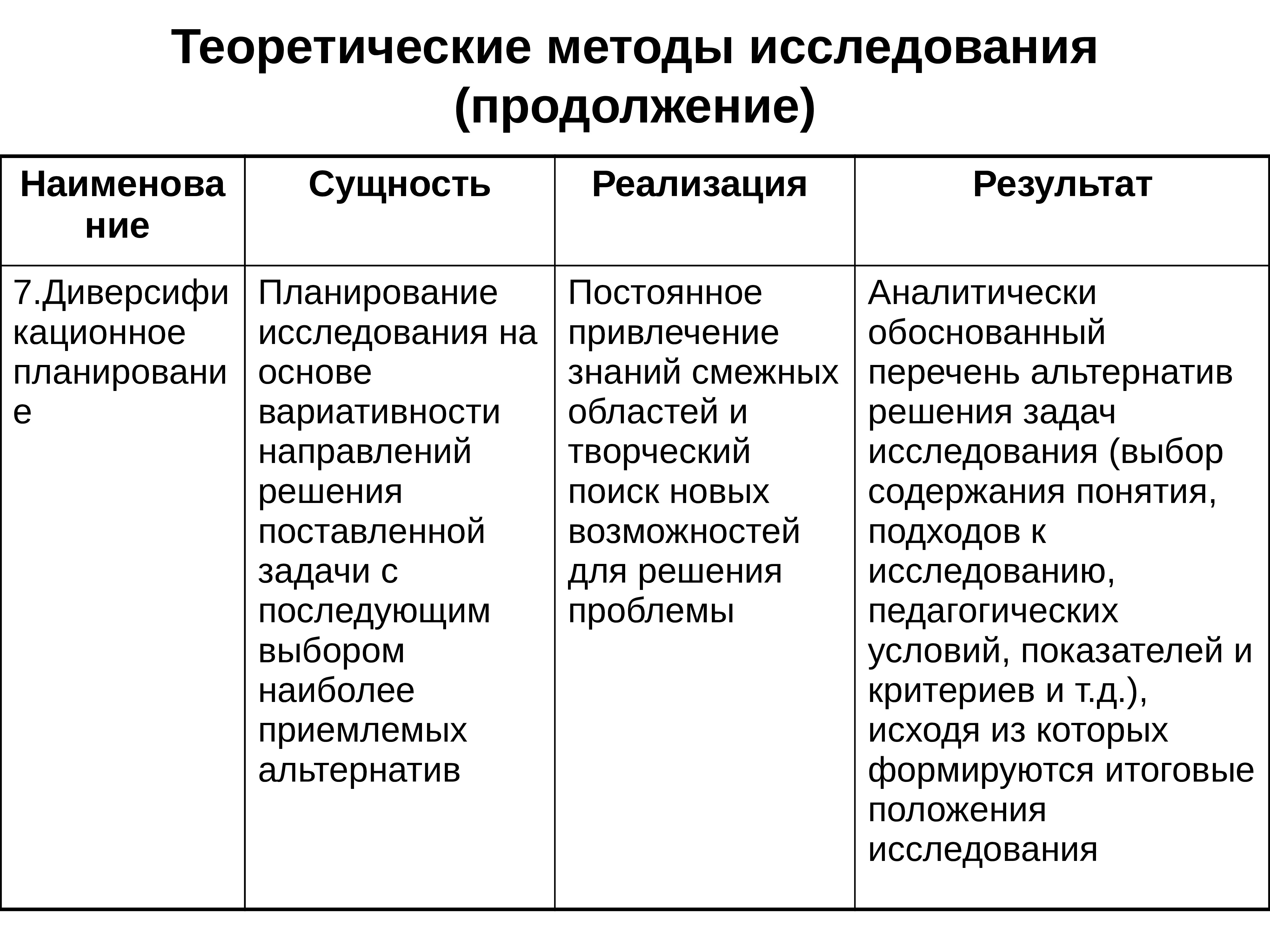 Теоретические методы. Методы исследования теоретические методы. Теоретические методы анализ. Перечислите методы теоретического исследования. Теоретический анализ это метод исследования.