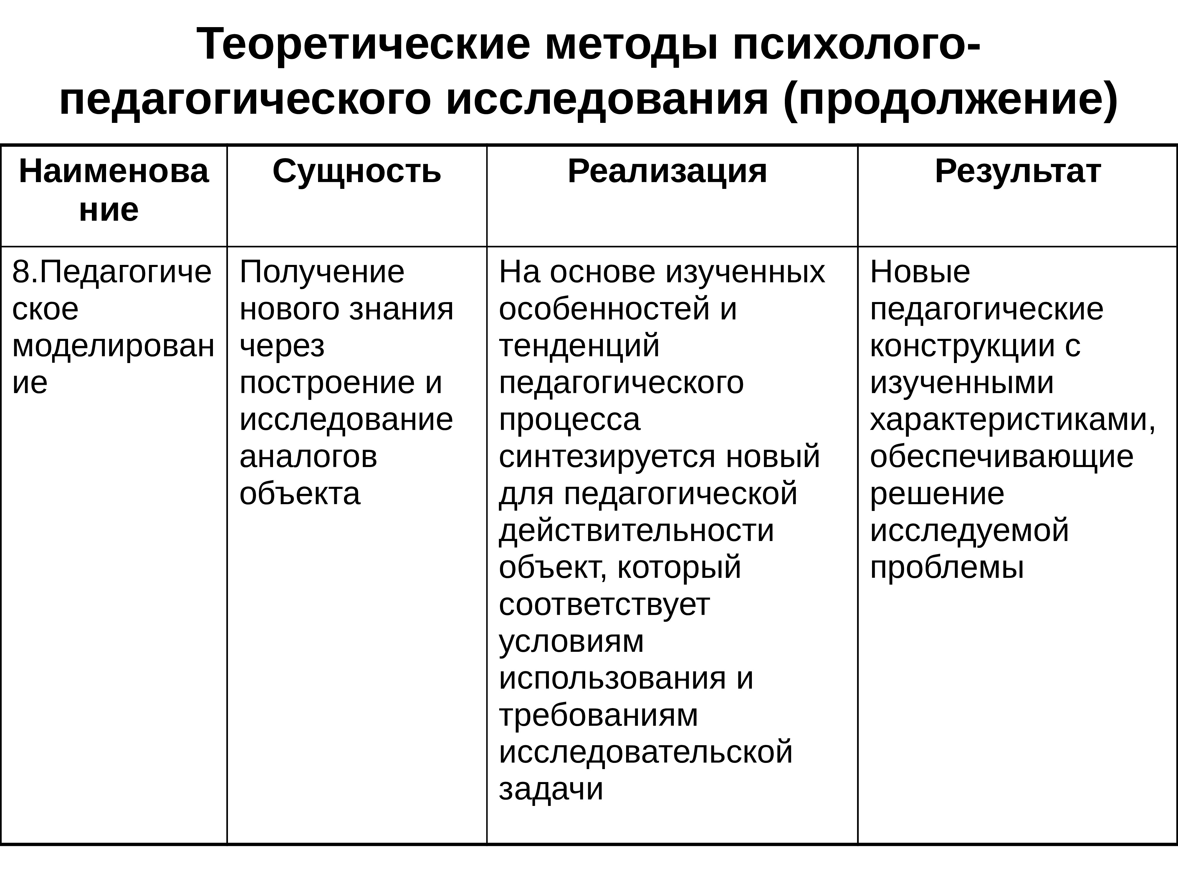 Методики видео