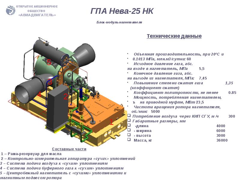 Гпа 12 урал чертеж