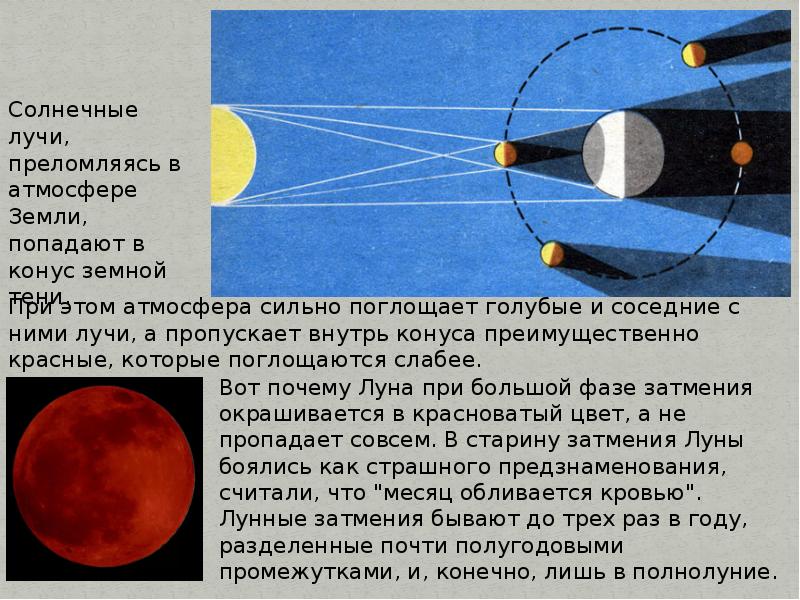 Нарисуйте как выглядит луна через неделю после лунного затмения