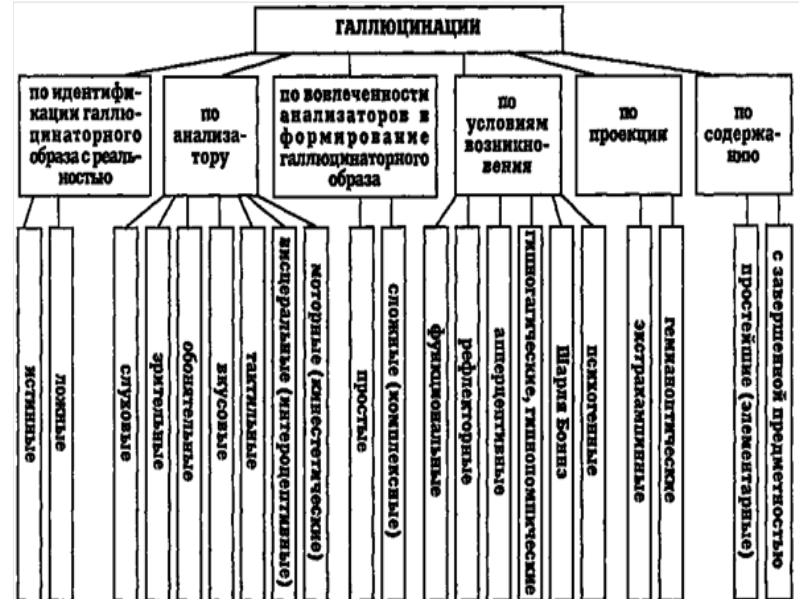 Психопатология в схемах и таблицах