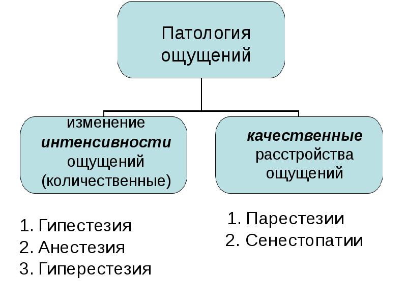 Нарушение ощущения движений