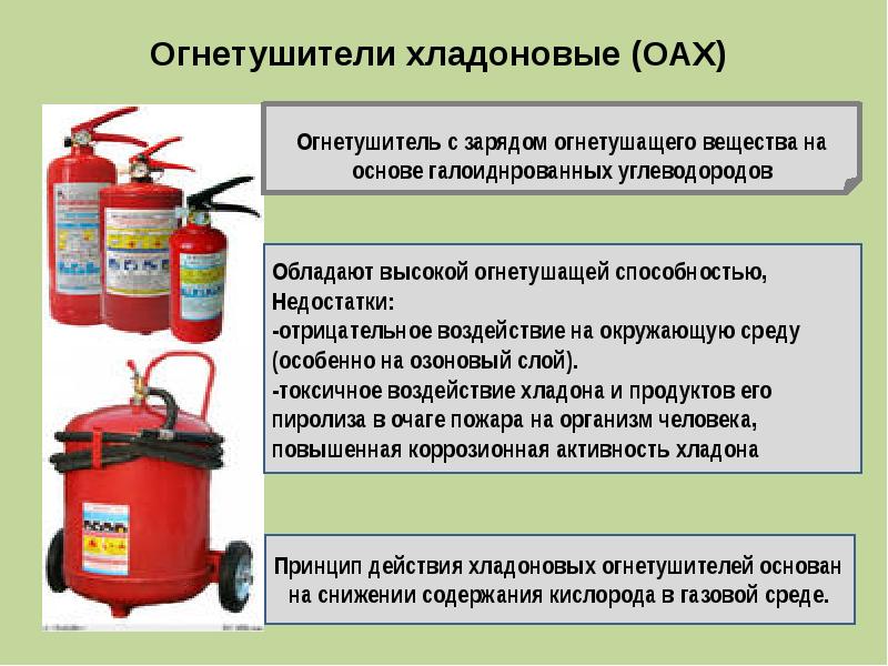 Пожар основные средства пожаротушения презентация