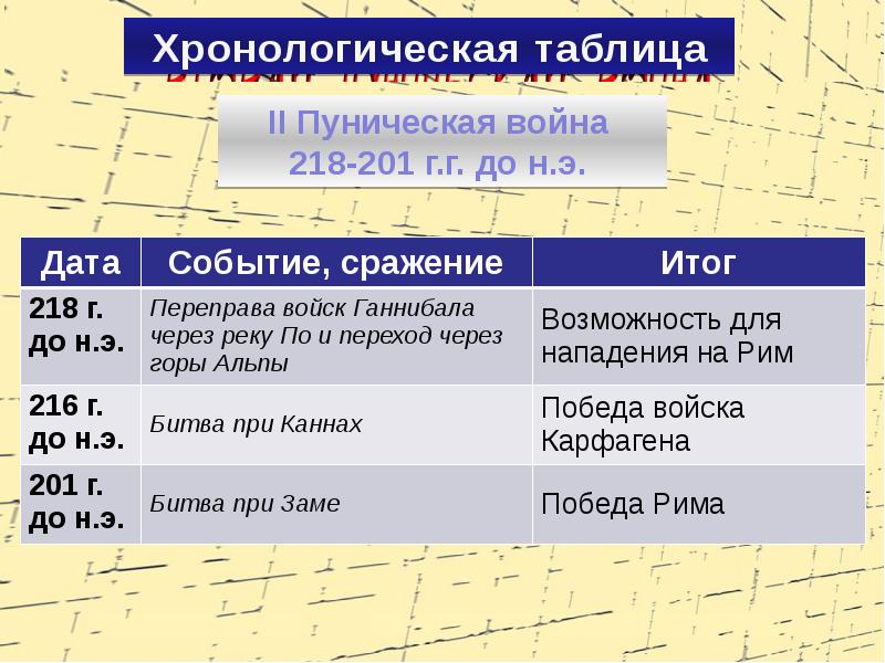 Завоевание римом средиземноморья презентация