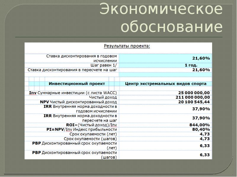 Экономическое обоснование проекта